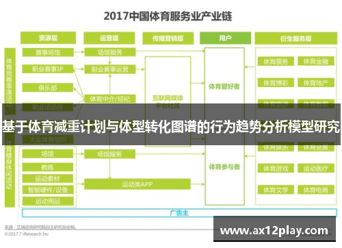 基于体育减重计划与体型转化图谱的行为趋势分析模型研究