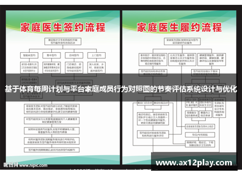 基于体育每周计划与平台家庭成员行为对照图的节奏评估系统设计与优化